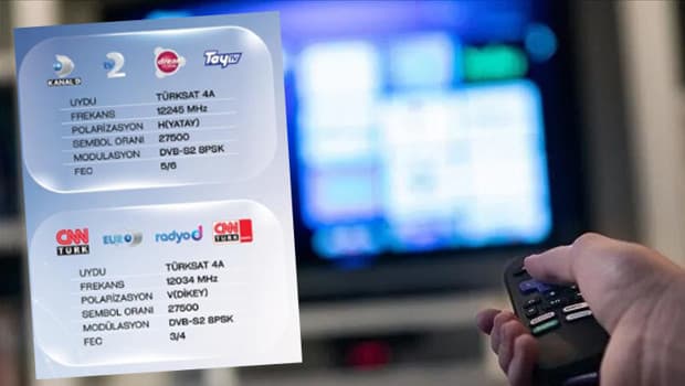 İşte Demirören Medya'nın güncel yayın frekansları